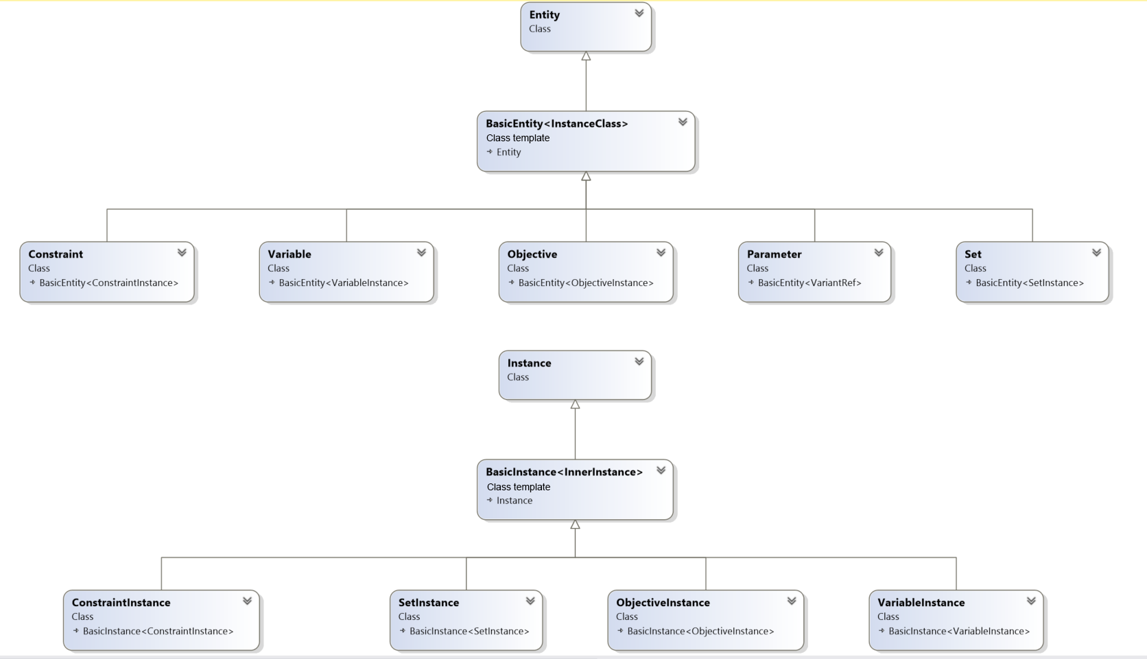 Class structure — AMPL API 1.2.1 documentation