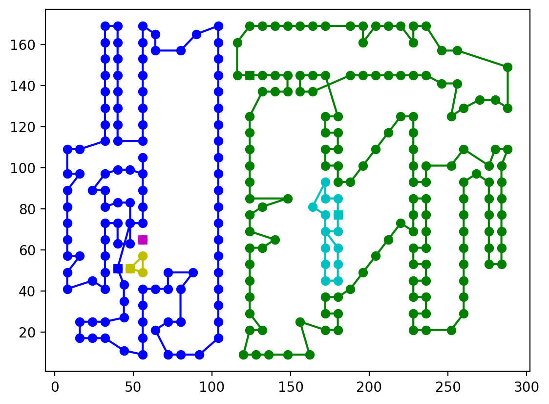 travelling salesman problem subtour elimination