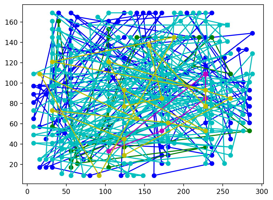 travelling salesman problem subtour elimination