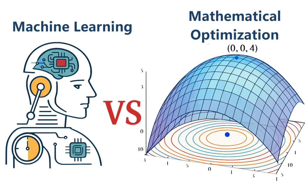 From Patterns to Precision: Machine Learning & Mathematical Optimization for Real-World Challenges