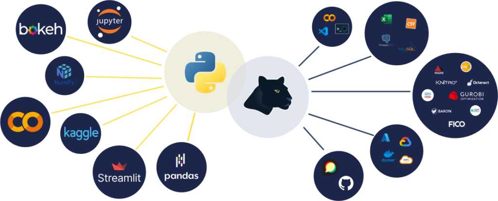 Python and AMPL ecosystems with logos